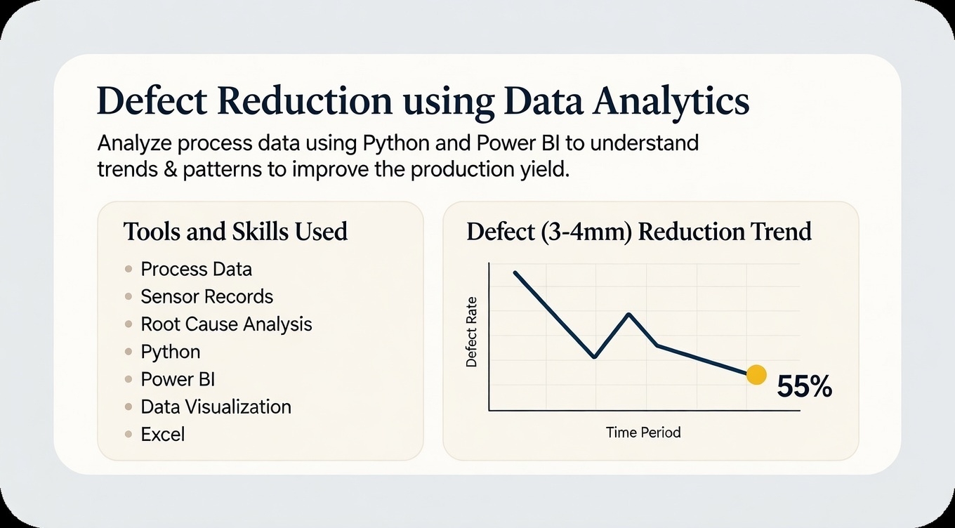 Defect Reduction thumbnail