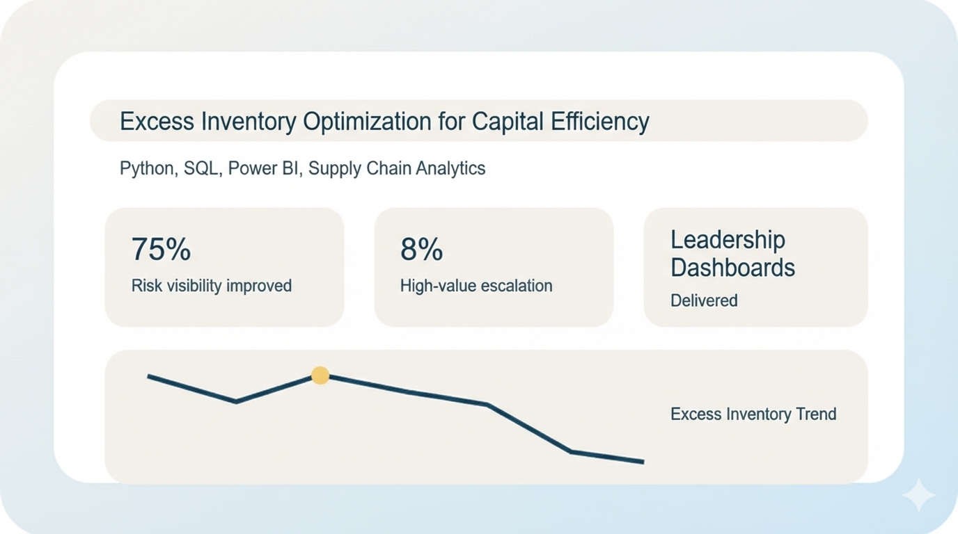 Excess Inventory Optimization thumbnail