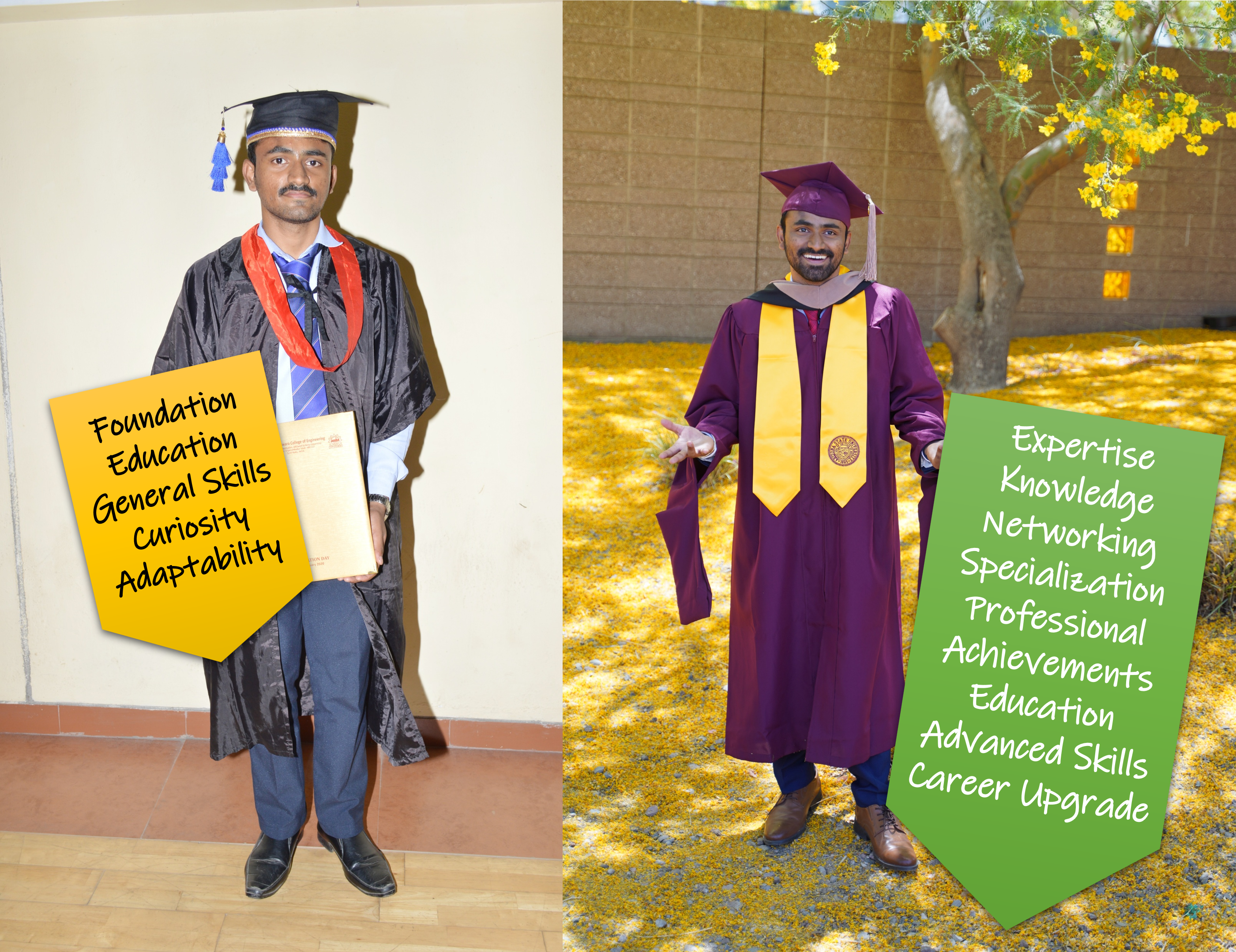Bachelors & Masters
