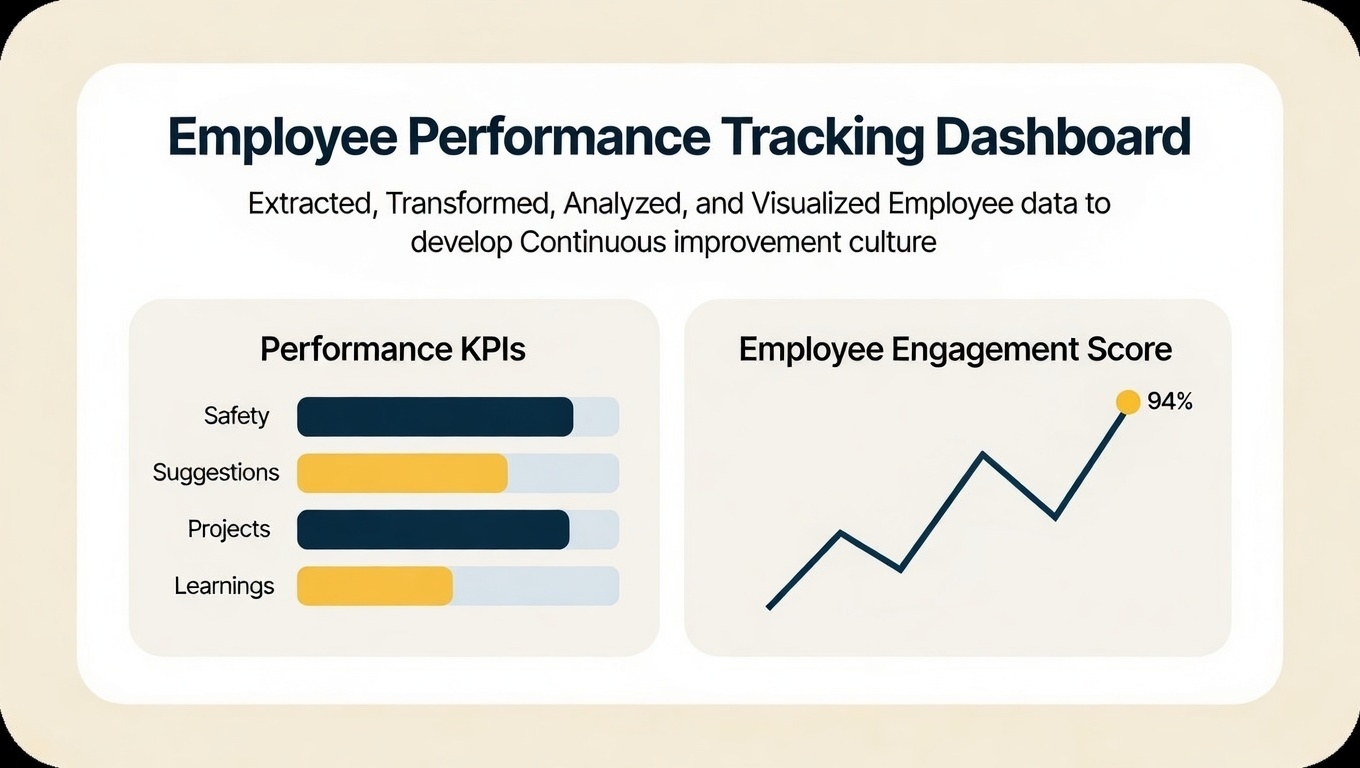 Performance dashboard thumbnail