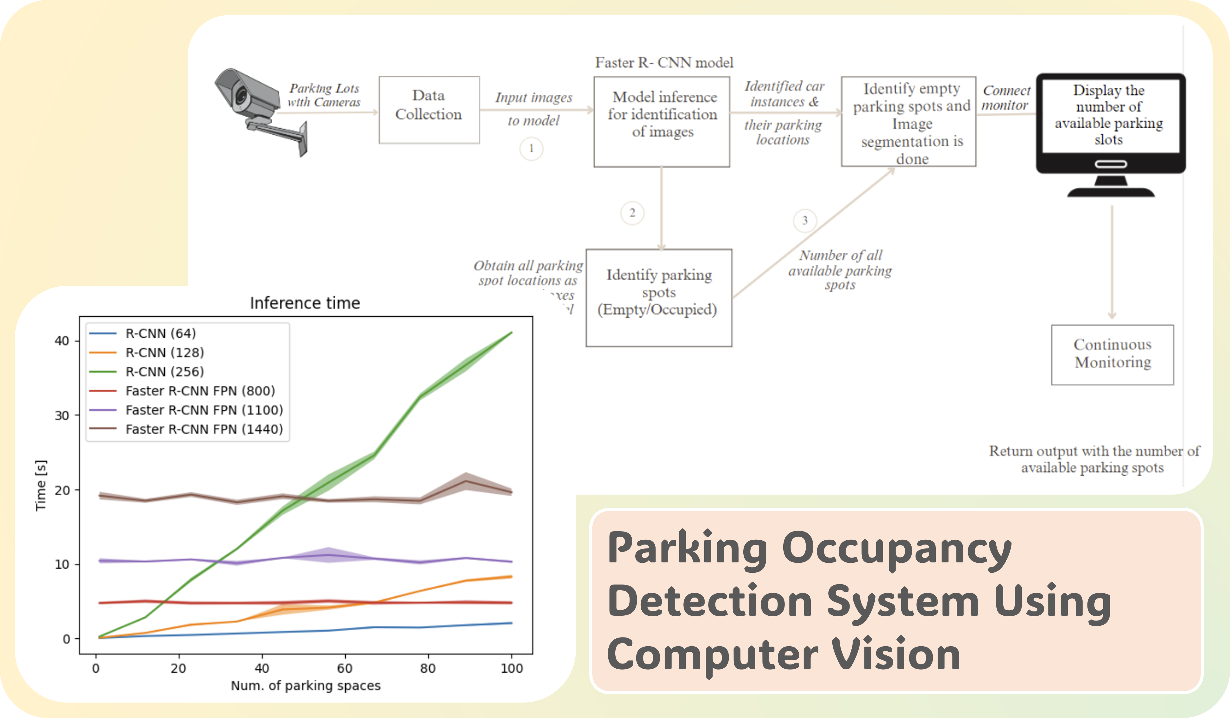 Computer Vision Framework