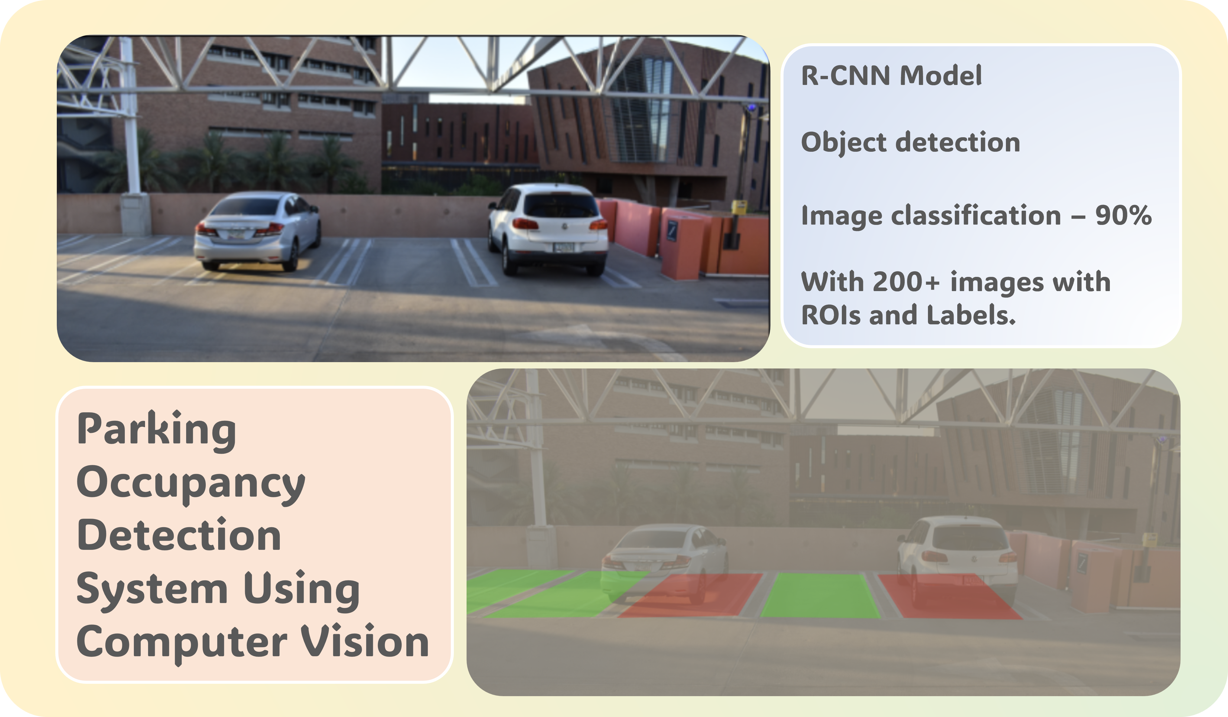 Parking Occupancy Detection thumbnail