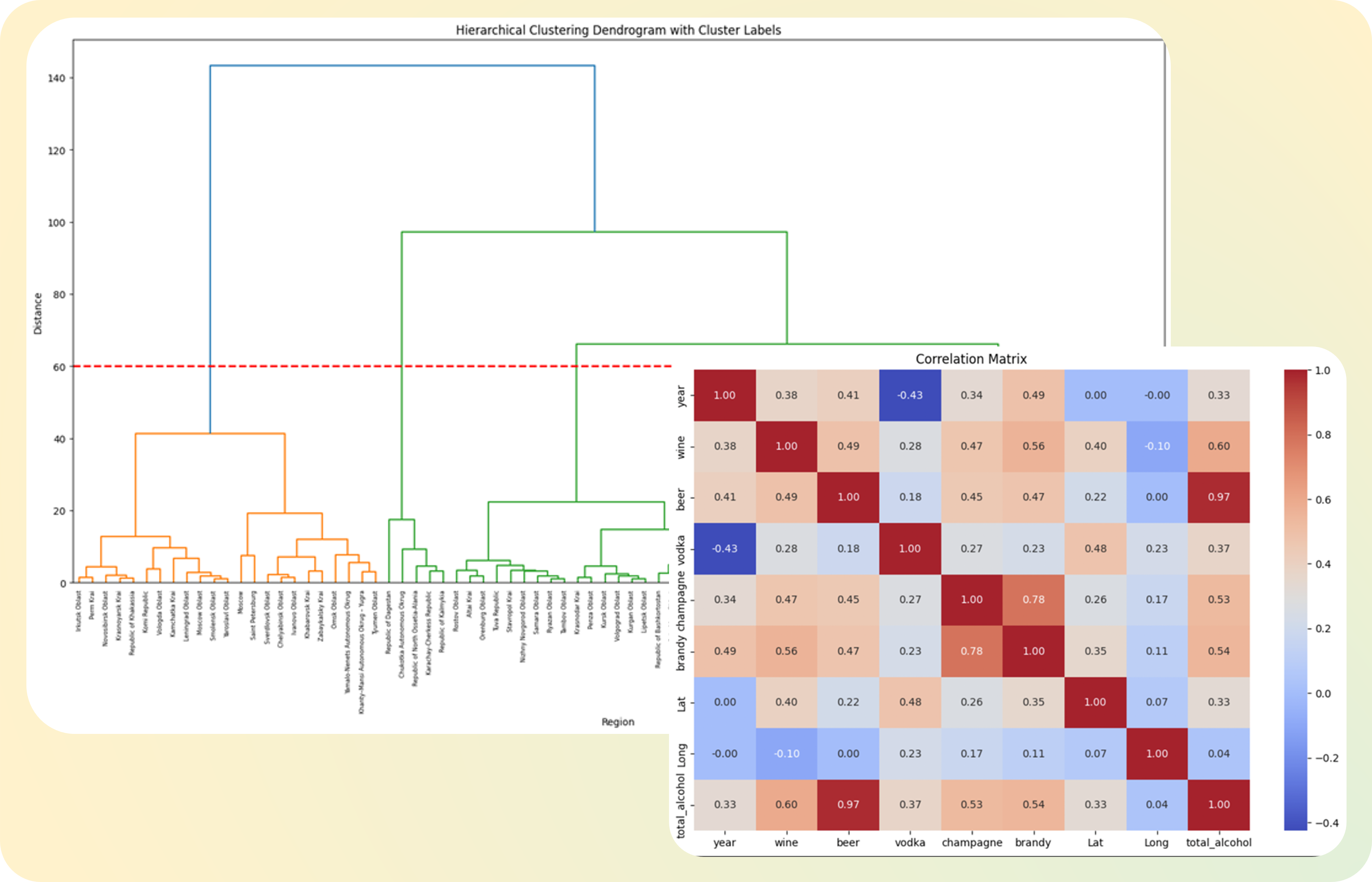 Regional Recommendation Results