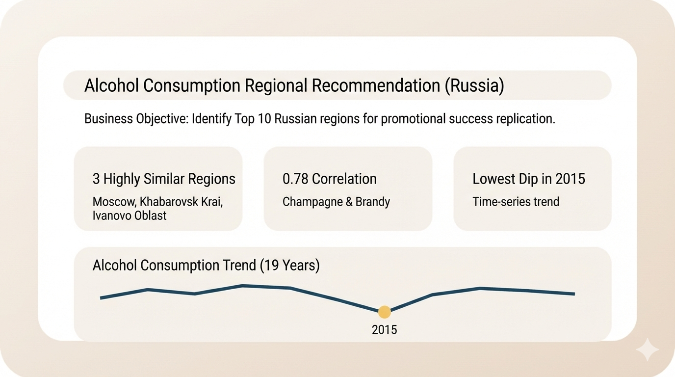 Regional Recommendation thumbnail