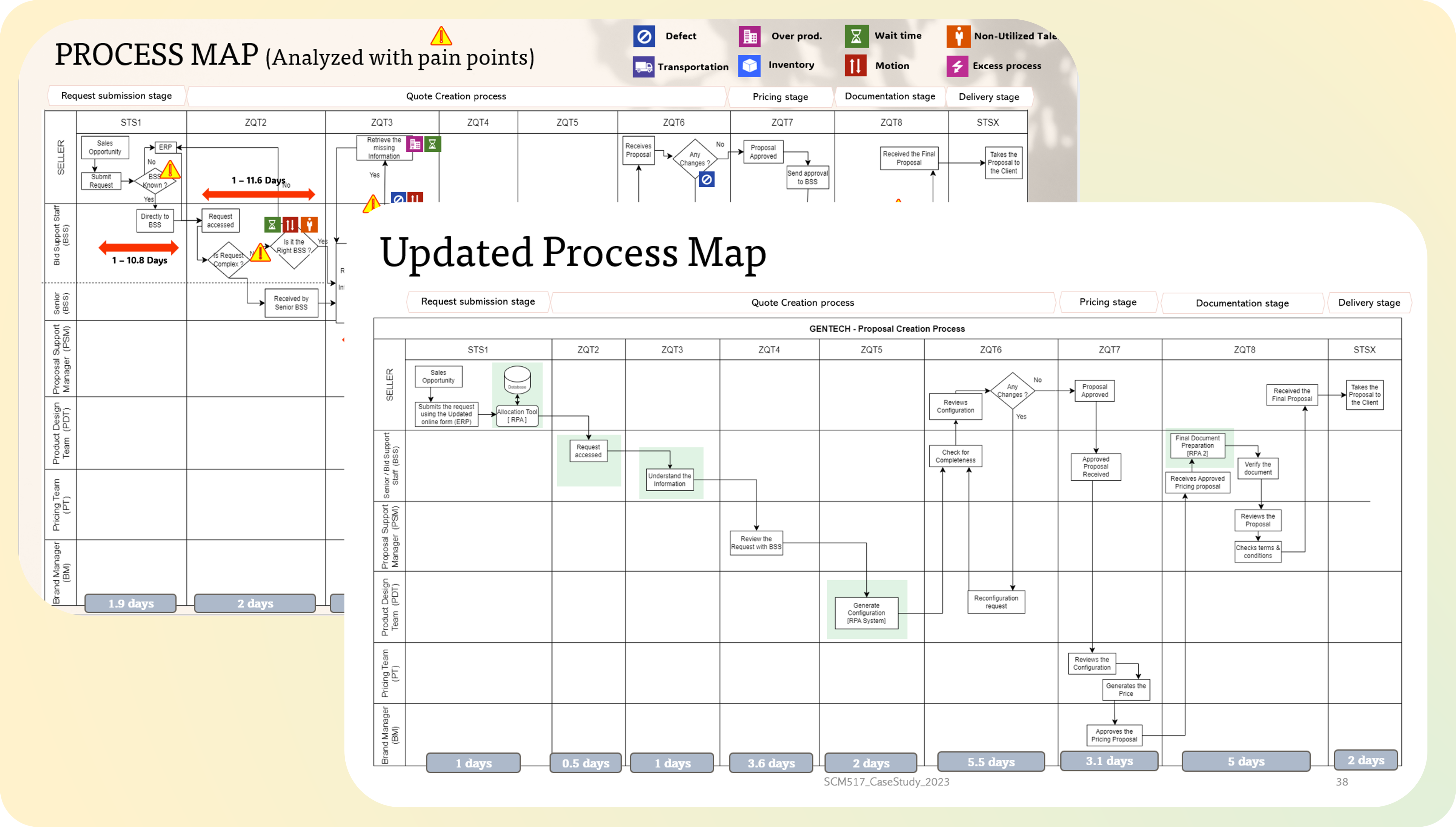 Lean Six Sigma metrics snapshot
